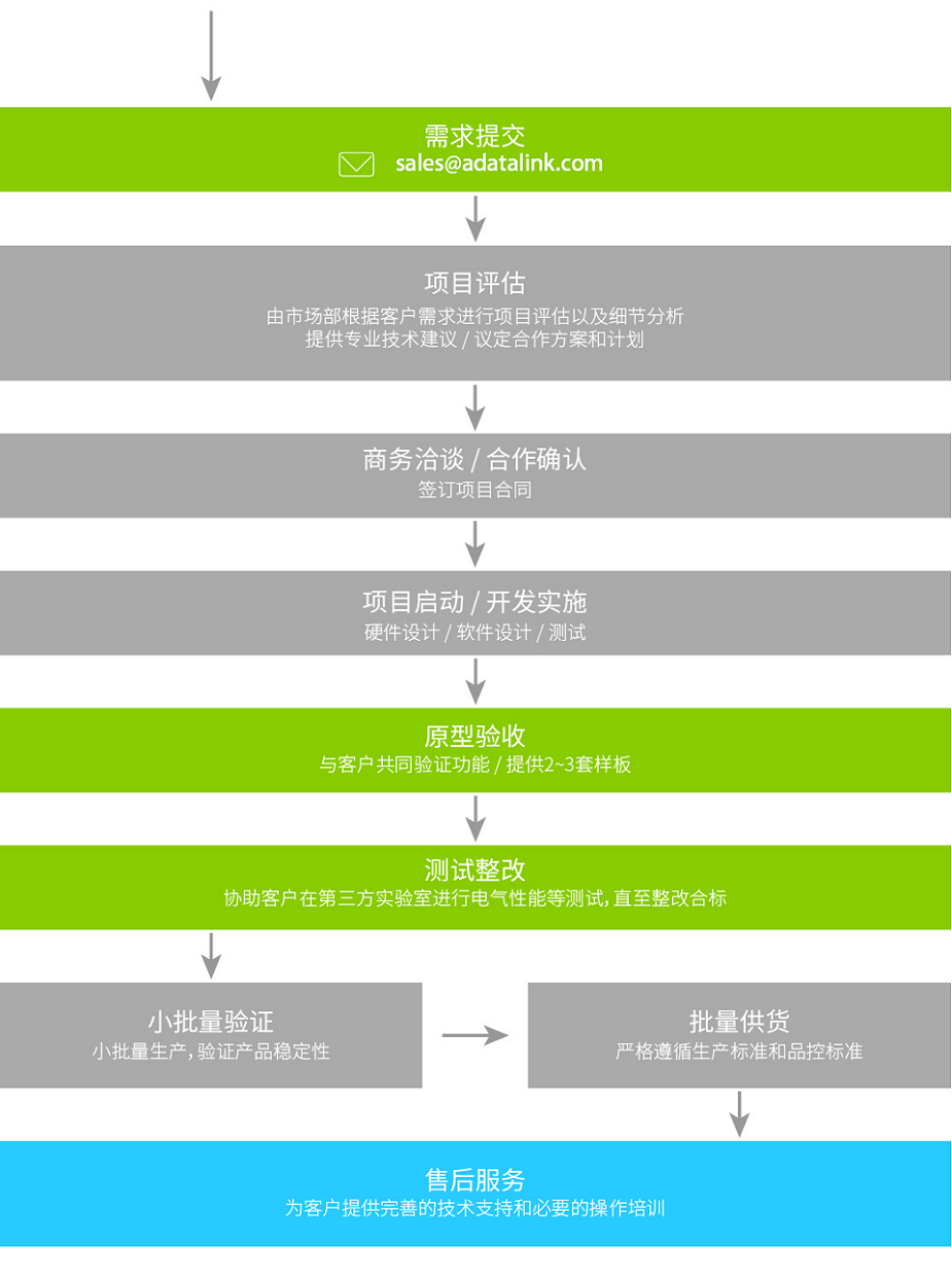 定制服务(图4)