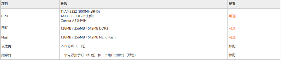 AM335X系列处理器嵌入式开发板(图4)