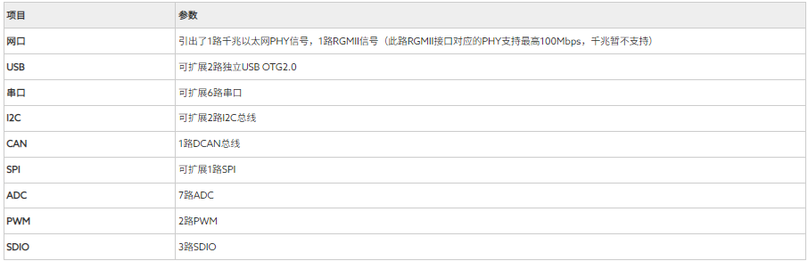 AM335X系列处理器嵌入式开发板(图5)