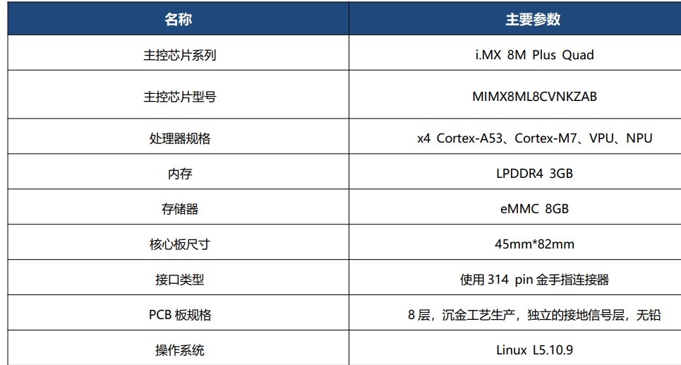 i.MX 8M Plus 开发板(图3)