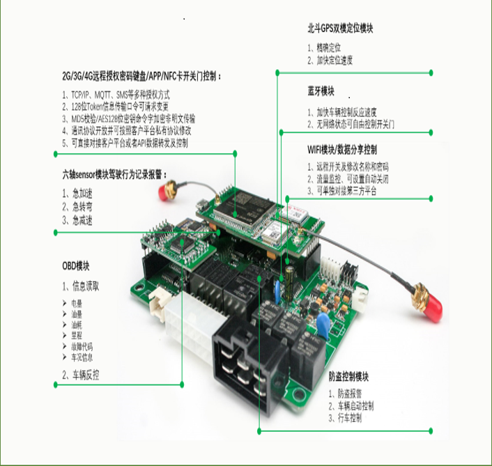 T-Box(图1)
