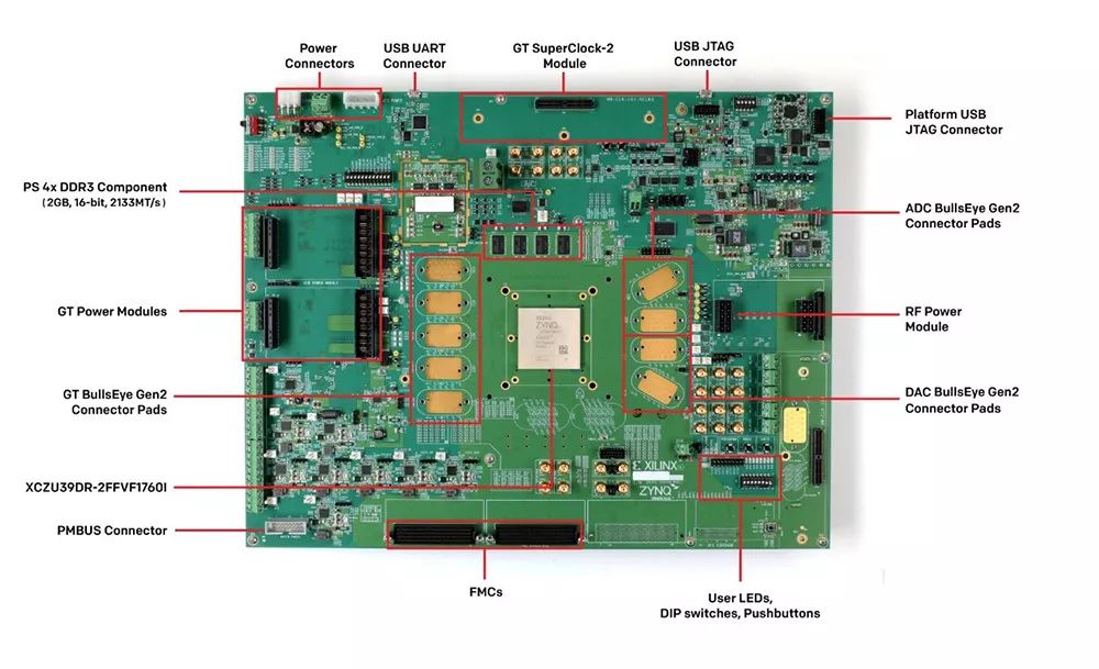 Zynq UltraScale+ RFSoC ZCU1285(图2)