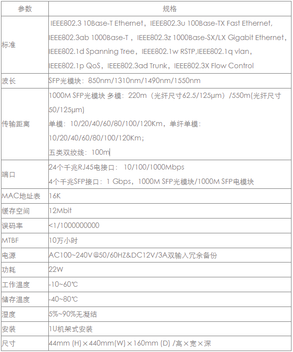 28口千兆安防型工业以太网环网/级联交换机(图1)