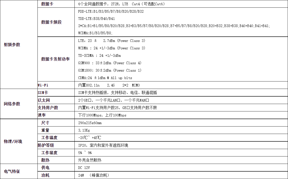 4/5G聚合器(图1)