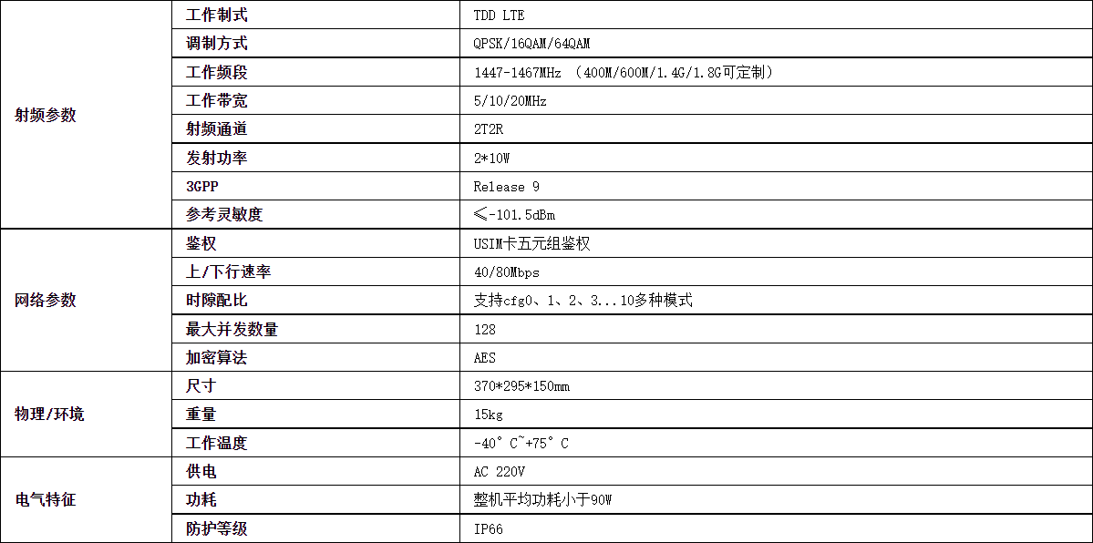 LTE外挂基站(图1)